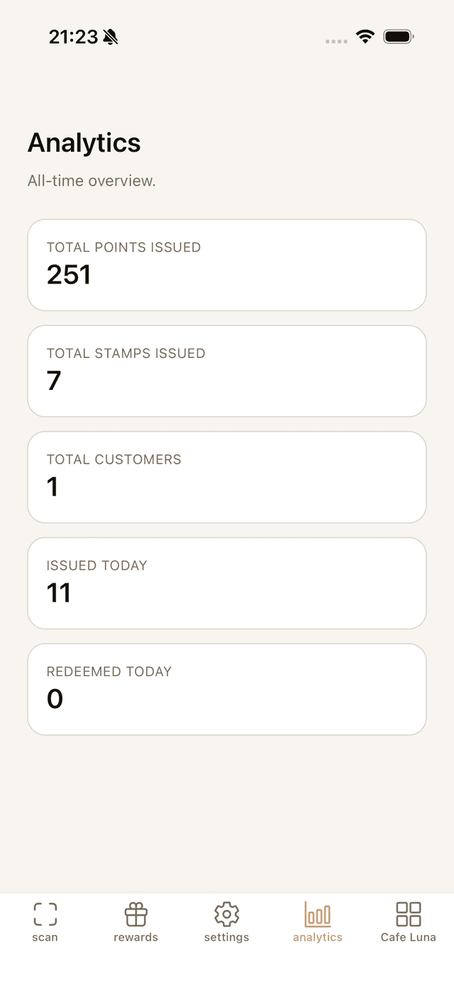 InvitePass analytics dashboard showing total points issued, stamps collected, customer count